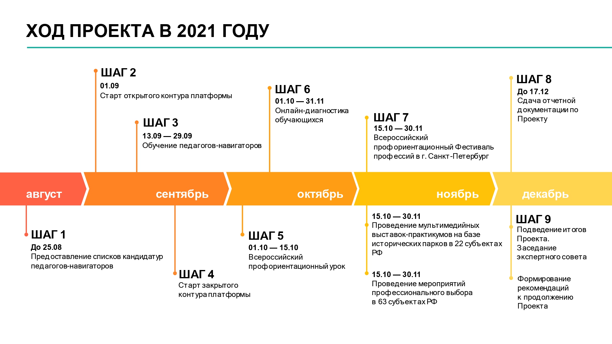 Фонд гуманитарных проектов билет в будущее