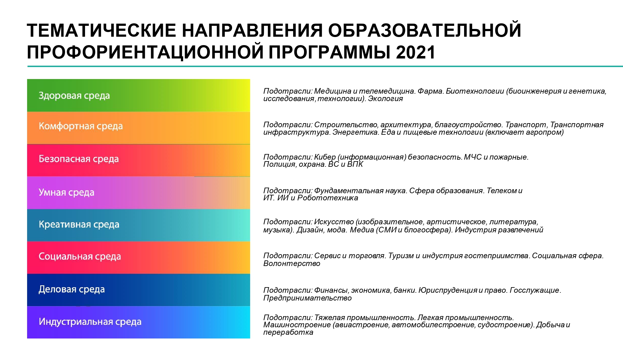 Приказ о реализации проекта билет в будущее